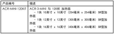 ACR?MiniPRO?型热补仪