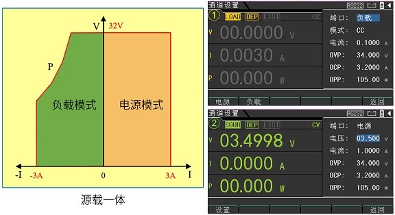 源载一体，CH1和CH2支持负载模式.jpg